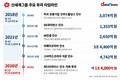 정용진의 1조4000억 콘텐츠 베팅…글로벌IP 확보