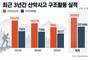 연간 산악사고 구조건수, 10월에 12% 집중