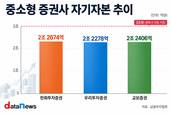 '11호' 종투사는?…한화·우리·교보증권 경쟁치열