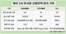 네이버·카카오·토스, ‘잠자는 페이 잔액’ 255억원 찾아준다