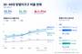 30대 맞벌이 비율 5년 새 11.8%p↑…10가구 중 6가구