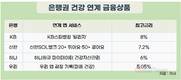 은행 앱, 달릴수록 적금이자 더 주는 ‘런 테크’ 인기