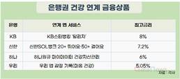 은행 앱, 달릴수록 적금이자 더 주는 ‘런 테크’ 인기