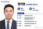 정지영 현대백화점 대표, 실적 개선·사업 확장 성과…연임 주목