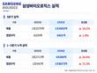 삼성바이오로직스, 수주 숨 고르기…ADC·펩타이드로 영역 확대