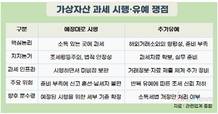 가상자산 과세 시행 앞두고 ‘네 번째 유예’ 공방
