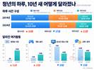 청년 남녀 의무시간 같지만…여성 가사·돌봄 1시간 45분 더