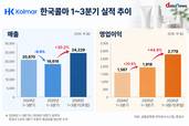 한국콜마, K뷰티 수주 확대에 3분기 실적도 '맑음'