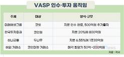 국내 금융권·해외 코인 거래소, 코인마켓 ‘VASP 면허’에 눈독