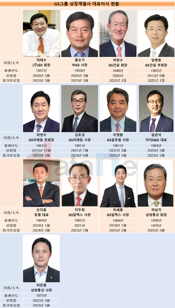 GS그룹 상장계열사 CEO, 호실적 내 놓고 연말인사 촉각