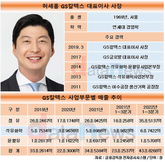 GS칼텍스, 허세홍 체제서 비정유 확대…MFC 준공 '날개'
