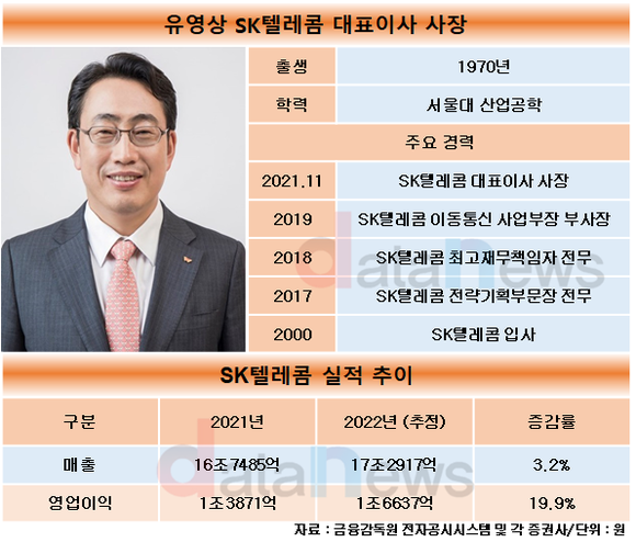유영상 SK텔레콤 대표, 성공적인 CEO 무대 데뷔