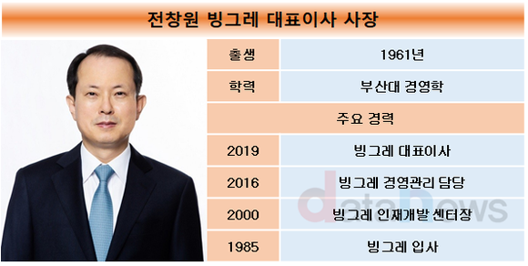 [취재]전창원 빙그레 대표, 외·내실 다졌지만…건기식 사업 성과는 언제쯤