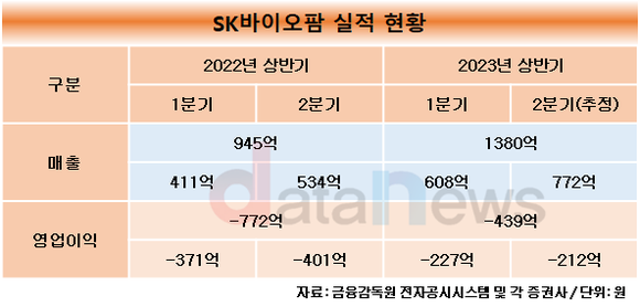 [취재]이동훈 SK바이오팜 대표, 첫 성적표 합격점’