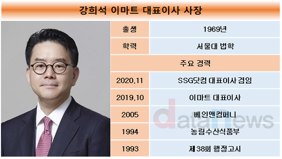 [취재]강희석 이마트 대표, 선택과 집중 전략 통했다…전문점 흑자전환 성공