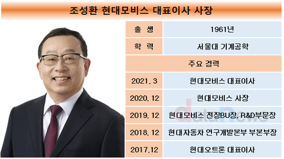 [취재] 현대모비스, 조성환 체제서 핵심부품 수주로 수익성 개선 나선다