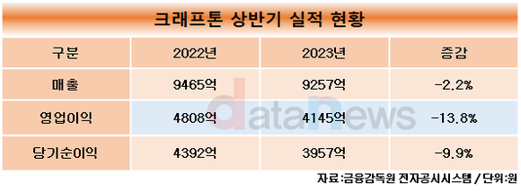 [취재]크래프톤 김창한 대표, 퍼블리싱 역량 강화 위해 신작 제안 제도 늘린다