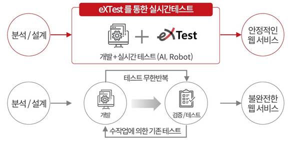 [기획]토마토시스템, 세상에 없던 솔루션으로 미래 밝힌다