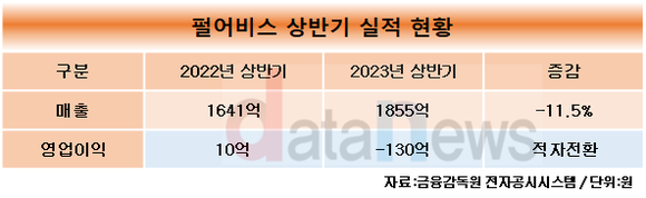 [취재] 허진영 펄어비스 대표, 하반기에는 적자 탈출 노린다