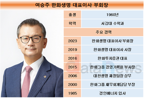 [취재] 여승주 한화생명 대표, 38년만에 부회장 됐다…디지털화에 집중한다