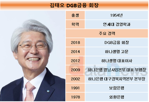 [취재] 김태오 DGB금융 회장, 구원투수 역할 제대로 소화…3연임은 불투명