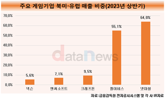 [취재]게임업계, 루트슈터로 북미·유럽 겨눈다