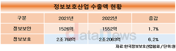 [취재] 보안업계, 하반기 해외 시장 공략 강화한다