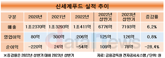 [취재]송현석 대표, 외식에 이어 주류까지 수장 맡아…시너지 이룰까