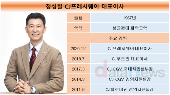 [취재]정성필 체제 CJ프레시웨이, 첫 푸드 솔루션 페어 열어…식자재 솔루션 사업 강화