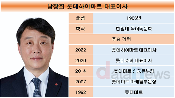 롯데하이마트, 남창희 체제 9개월만에 실적 고민 탈출