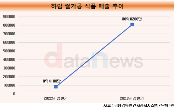 [취재]하림, 어린이식 시장 진출…저출산 문제 커지는데 성공할까