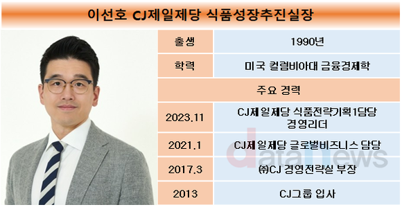 [취재]식품기업, 오너 3세들 경영 본격화…국내 식품시장에 훈풍 부나