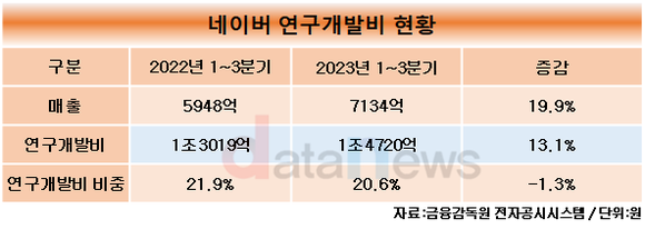 [취재] 중동에서 날개 펼친 네이버, 네이버랩스 노력의 결실