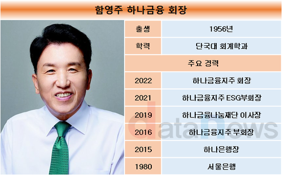 [취재]함영주 하나금융 회장, 임기 2년만에 위기…은행 순익 비중도 90% 넘어