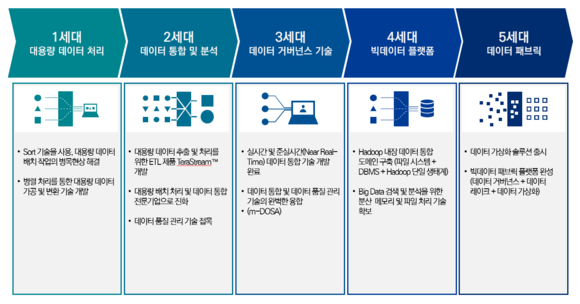 [작성중/기획]“클라우드 시대 빅데이터 활용, ‘테라원 V4.0’으로 앞서간다”