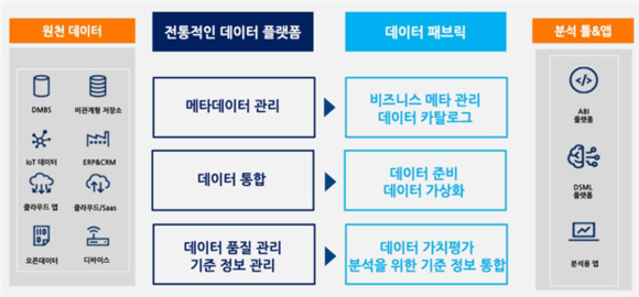 [작성중/기획]“클라우드 시대 빅데이터 활용, ‘테라원 V4.0’으로 앞서간다”