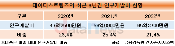 [작성중/기획]“클라우드 시대 빅데이터 활용, ‘테라원 V4.0’으로 앞서간다”