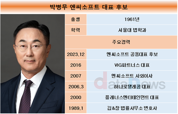 [취재]투톱 전환 엔씨소프트, M&A로 재도약 노린다