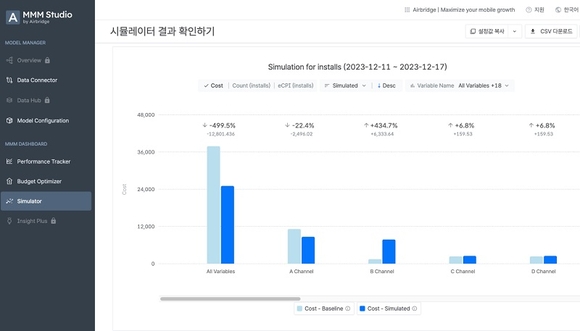 에이비일팔공, CES 2024 참가…‘마케팅 믹스 모델링’ 분야 신규 솔루션 공개