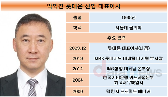 [취재]롯데온, 대표이사 자리 지키기 어렵네…3번째 수장 맞이했