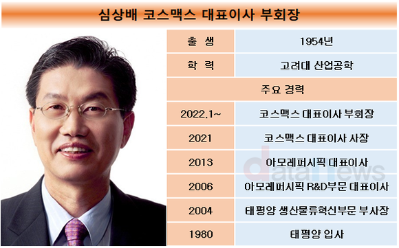 [취재]심상배 체제 코스맥스, 동남아 필두로 해외 활로 확대…인도네시아·태국 가파른 성장세 보여