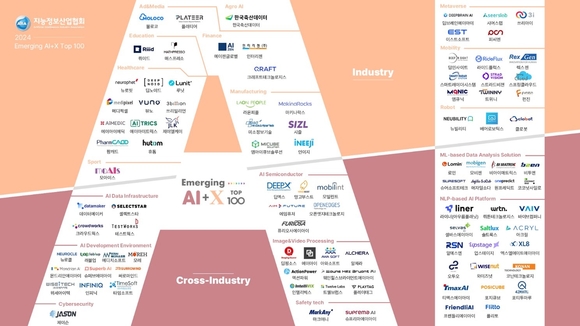 위세아이텍, AI 산업 이끄는 국내 100대 기업 선정