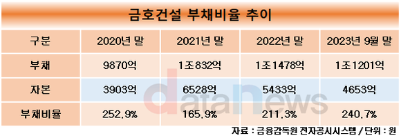 [1차/취재]조완석 금호건설 대표, 내실 강화로 위기 극복 특명