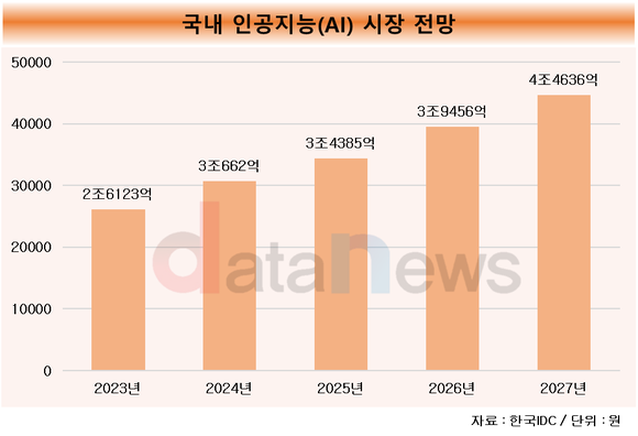 [취재] 삼성전자·LG전자, 온디바이스 AI 시대 연다