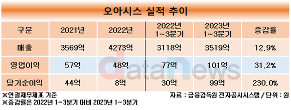 [취재]안준형 오아시스 대표, IPO 향한 보수적인 도전