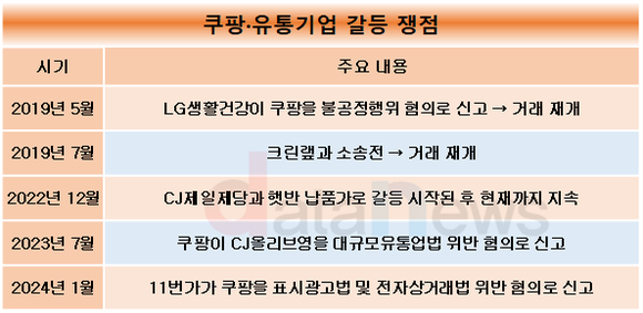 [1차/취재]바람 잘 날 없는 쿠팡…CJ 이어 11번가와도 충돌