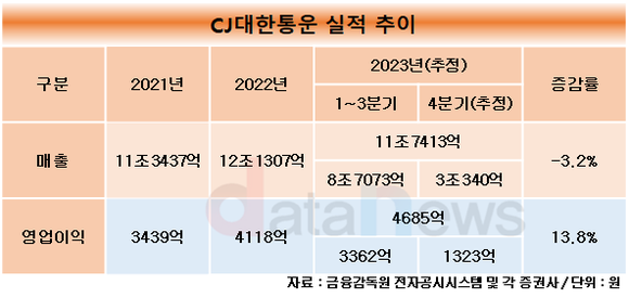 [취재]이재현 CJ그룹 회장, 깊어지는 고심…안정에 초점 맞출까