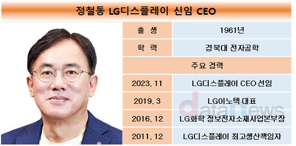 [25]정철동 체제 LG디스플레이, 흑자구조 만들기 사활