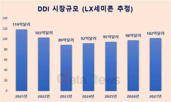 [취재]백전노장 이윤태, LX세미콘 되살릴 수 있을까?