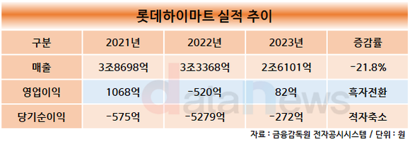 [취재] 남창희 롯데하이마트 대표, 1년 만에 적자 끊은 비결은?